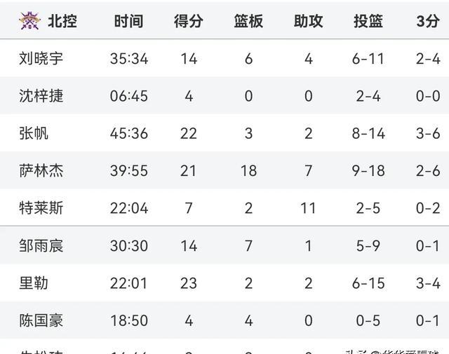 风云突变！北京首钢转会期强势反弹，CBA季后赛版图或变，引发热议，年轻球员得到机会的简单介绍leyu sports